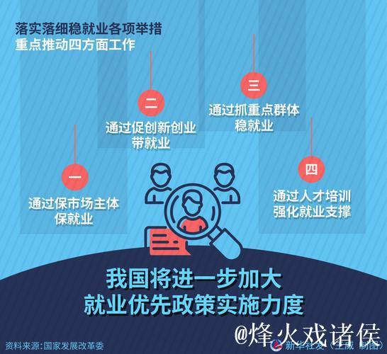 促进高质量充分就业观察｜强化就业优先导向 加快释放政策红利——当前各地稳就业观察