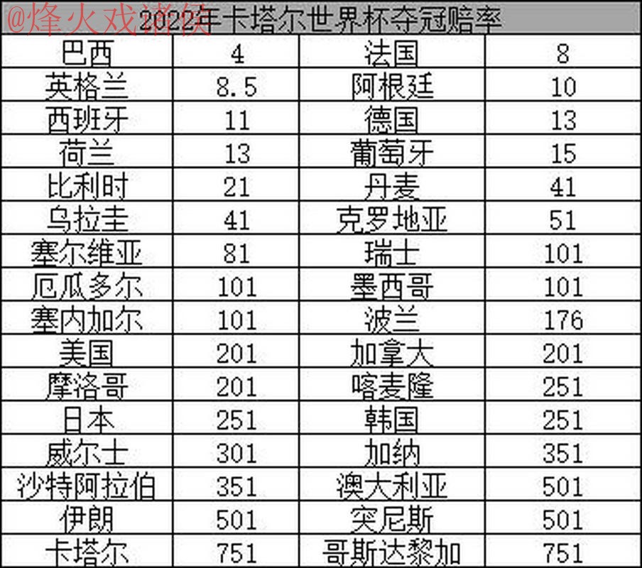 2026世界杯盘口最新热门分析与赔率走势