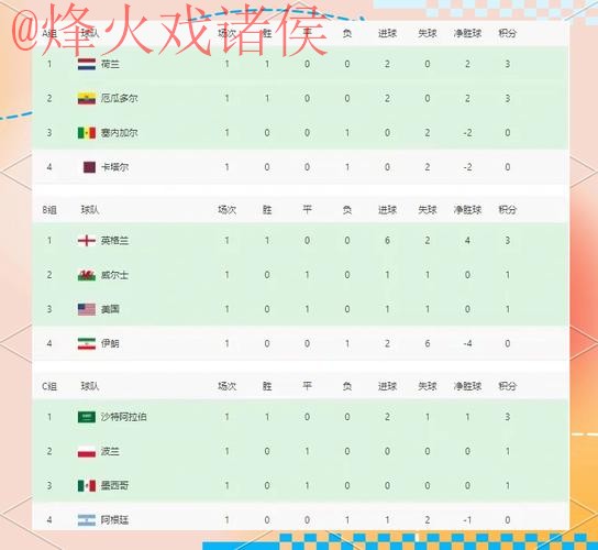 世界杯外围推荐热门球队分析